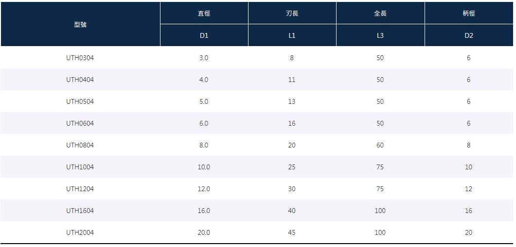 UTH型号.jpg