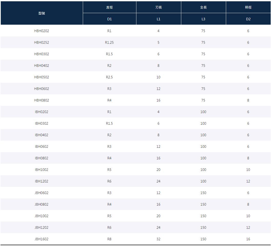 HBH IBH JBH型号.jpg
