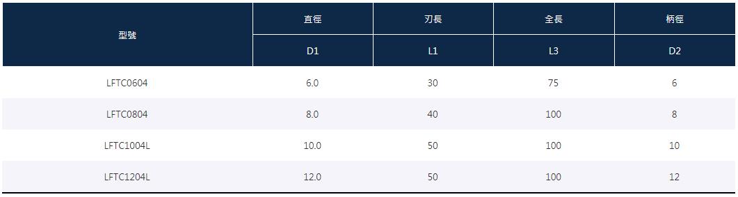 LFTC型号.jpg